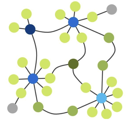_images/node_cartography_proportions.png