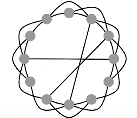 _images/small_world_coefficient_1.png