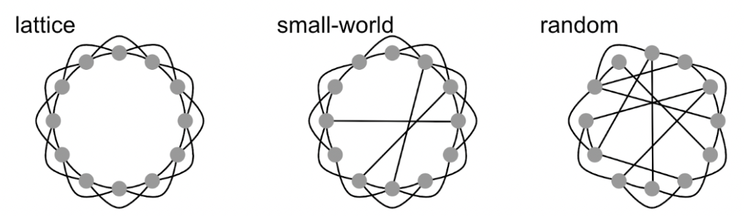 _images/small_world_coefficient_2.png