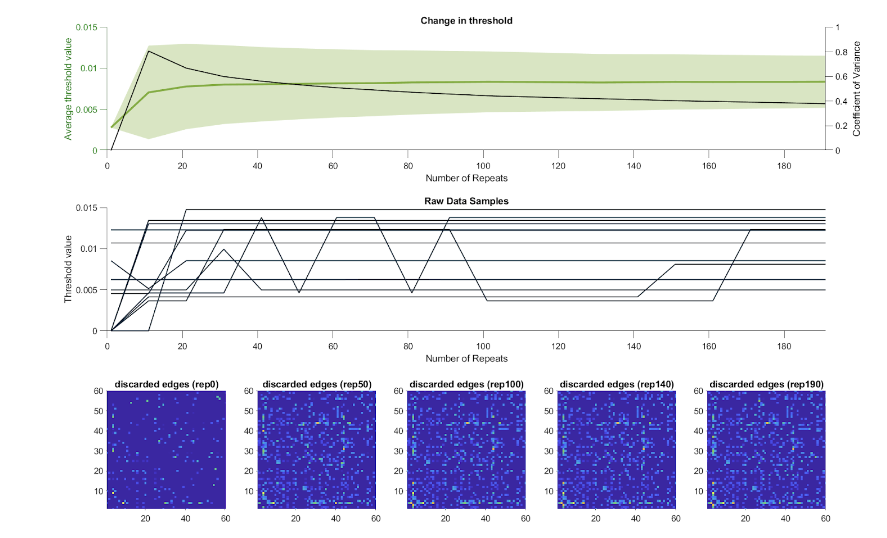 Methods for Cellular-scale Network Analysis of MEA recordings - MEA ...